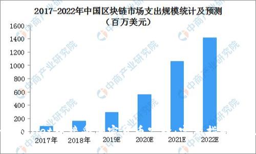 如何在tpWallet中接受加密货币空投:完整指南与操作步骤