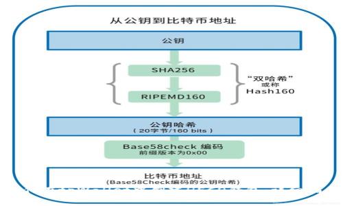 如何在tpWallet中创建HECO钱包:详细指南