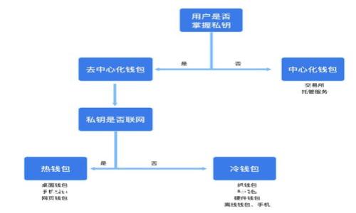 tpWallet使用指南:功能、特点与常见问题解答