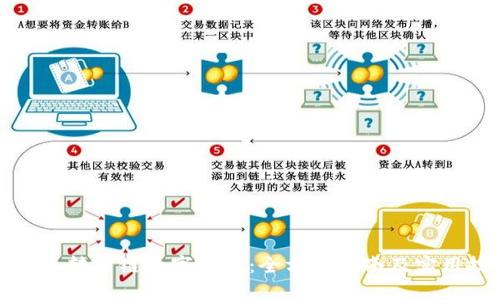 如何玩转多链数字钱包：全方位指南及实用技巧