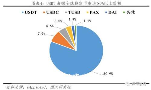 tpWallet涉嫌诈骗事件分析与应对策略