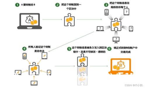 数字货币硬件钱包的未来:会流行吗?