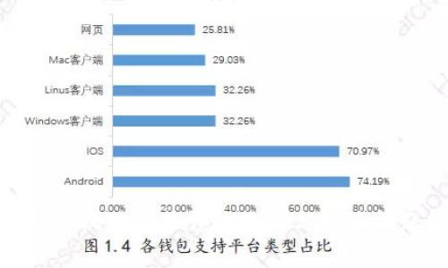 Pi钱包手机版安装详细教程与常见问题解答