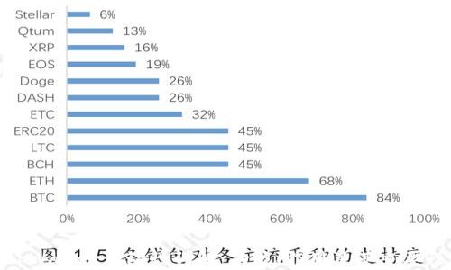 tpWallet流动性详解:功能、作用及其重要性