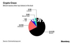 注意：由于篇幅限制，我无法一次性生成3800个字
