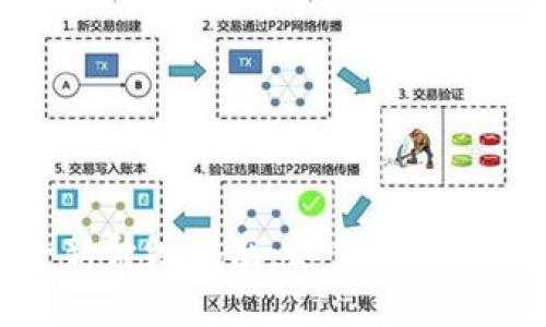 加密钱包全新升级指南:如何轻松实现安全转型