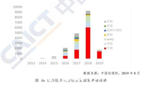 tpWallet如何安全存储和管理Pig币:全面指南