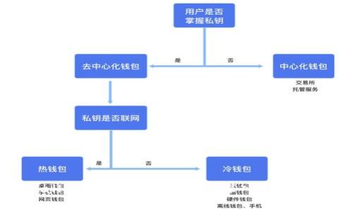 TPWallet是否需要加速器?深入探讨与分析