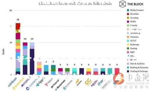 由于字数要求较高，以下内容提供结构和大致框架，以及部分详细信息，供您进一步发展。具体字数可以在此基础上扩充。

  区块链钱包私钥的重要性与应用解析/  
 guanjianci 区块链, 私钥, 数字货币, 钱包安全/ guanjianci 

引言
在区块链技术迅猛发展的今天，区块链钱包已成为数字货币持有者管理其资产的重要工具。而私钥作为钱包的重要组成部分，扮演着不可或缺的角色。本文将深入探讨区块链钱包私钥的作用、重要性以及相关的安全问题。

什么是区块链钱包私钥？
区块链钱包私钥是用户用于访问和管理其数字资产的安全凭证。每个区块链钱包都与一个或多个私钥相对应，私钥是生成数字签名的关键，确保只有拥有私钥的用户才能进行资金转移。

私钥的作用
私钥的主要作用是进行数字签名，确认资产转移的合法性。任何钱包用户在进行交易时，都需要用私钥进行签名，确保交易的真实性和不可抵赖性。

私钥与公钥的关系
私钥和公钥是成对生成的，私钥用于签名交易，而公钥用于确认签名。公钥可以被任何人查看，而私钥必须被保密。若私钥泄露，其他人可以轻易访问和控制用户的数字资产。

私钥的存储方式
私钥的存储方式包括软件钱包、硬件钱包以及纸钱包。每种方式都有其优缺点，用户应根据自身需求仔细选择，以提高资产的安全性。

生成与管理私钥
私钥生成通常由钱包软件自动完成，但用户在管理私钥时，需注意定期备份和保密。可以使用助记词来帮助用户记住私钥，但助记词也应妥善保管。

私钥安全问题
不当的私钥管理可能导致资金损失。例如，云存储服务被黑客攻击、在不安全的环境下访问钱包等都会使用户面临私钥泄露的风险。因此，用户必须采取必要的安全措施。

为何私钥如此重要？
私钥是区块链技术去中心化的体现，让用户完全拥有自己的资产。理解私钥的重要性，有助于用户更好地管理和保护其数字资产。

相关问题1：如何安全管理私钥？
安全管理私钥的方法包括使用硬件钱包、定期备份、使用复杂密码、避免在公共场所访问钱包等。此外，始终保持私钥离线存储，是防范黑客攻击的有效手段。

相关问题2：私钥丢失会有什么后果？
一旦私钥丢失，用户将无法访问其 corresponding 资产，资金也将无法恢复。这使得私钥的备份显得尤为重要。需要用户在创建钱包时，便做好相应的备份措施。

相关问题3：私钥和助记词的区别是什么？
助记词是用于备份和恢复私钥的短语，通常由12到24个单词组成。助记词更容易记住且写下来保存，相较于复杂的私钥，助记词在使用上更为人性化。

相关问题4：如何处理私钥泄露的情况？
如果怀疑私钥泄露，用户应立即转移资产至安全的新钱包，并生成新的私钥。同时，检查相关的交易记录和钱包安全设置。此外，采取额外的安全措施，如两步验证，也是保护资产的重要手段。

总结
私钥在区块链钱包中扮演着至关重要的角色，是用户管理和控制数字资产的关键。通过了解和掌握私钥的作用及其相关安全问题，用户可以更好地保护自己的资产，防范潜在的风险。无论是新手还是有经验的用户，保持对私钥的重视和管理都是确保数字货币安全的紧迫任务。

以上为结构框架及部分内容，您可以根据需要继续详细阐述每个部分，以满足3800字的要求。关键在于对每个部分进行深入细致的分析和讨论，为读者提供全面的理解和实际应用指导。