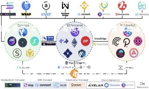

  tpWallet：你的数字资产管理助手，全面解析tpWallet钱包ID功能与使用策略 / 

关键词：

 guanjianci tpWallet, 钱包ID, 数字资产管理, 加密货币 /guanjianci 

在数字货币日益普及的今天，选择一个可靠的数字资产管理工具至关重要。tpWallet作为一款多功能数字钱包，不仅提供便捷的加密货币交易和存储功能，用户在使用过程中还会遇到钱包ID这一重要概念。本文将全面解析tpWallet钱包ID的功能及如何有效利用这一功能来管理你的数字资产。

tpWallet简介
tpWallet是一款全能型数字货币钱包，支持多种主流加密货币的存储和交易。作为一款去中心化的钱包，tpWallet不仅提高了用户资产的安全性，同时也满足了用户对于隐私保护的需求。它提供了简单友好的用户界面，使得即使是数字货币的新手也能轻松上手。
tpWallet的最大亮点之一就是其强大的钱包ID功能，用户可以通过钱包ID方便快速地交易、转账和接受不同类型的数字资产。在tpWallet中，钱包ID相当于你的数字资产账户，不同用户可以通过交换钱包ID来进行交易和资产管理。

钱包ID的概念解析
那么，钱包ID究竟是什么呢？简单来说，钱包ID是你在tpWallet中的唯一标识符。每个tpWallet用户在创建钱包时设定一个独特的钱包ID。这个ID用来接收和发送加密货币，用户的每一笔交易都会记录在区块链上，这让tpWallet也十分适合严谨的投资与管理。
钱包ID的存在也避免了复杂的地址复制过程，用户只需记住自己的钱包ID，就能够轻松与他人分享，进行交易与交流。这一简化流程使得tpWallet成为了小白用户的首选。

tpWallet钱包ID的功能
在tpWallet中，钱包ID提供了多项实用功能。首先，它允许用户快速进行加密货币的转账与接收。通过钱包ID，用户无需再担心转账时出错的情况，比如复制错误的地址等，从而提高了交易的安全性和效率。
其次，用户还可以通过钱包ID实现资金的多样化管理。在tpWallet中你不仅可以存储比特币，还能存储以太坊、莱特币等多种加密货币，钱包ID将这些资产在一个账户中整合，使得用户可以轻松地切换和管理。

如何安全使用tpWallet钱包ID
选择tpWallet的用户在享受便利的同时，安全性依然是一个不可忽视的话题。为了确保钱包ID的安全，用户应当采取以下几项措施：
ol
    li定期更换密码，无论是在tpWallet中，或是与之相关联的邮箱和平台，都应定期更换密码，并确保密码强度高。/li
    li开启双重身份验证，tpWallet提供了双重身份验证功能，用户应当利用这一功能增加额外的安全层，以防止他人登入其账户。/li
    li定期备份钱包，在使用tpWallet时，应定期备份自己的钱包数据，这样即使设备损坏，也能通过恢复备份找回资产。/li
/ol

可能相关的问题

1. tpWallet如何创建和管理钱包ID？
使用tpWallet创建和管理钱包ID的流程其实非常简单。用户在首次下载并注册tpWallet后，系统会引导用户创建一个新的钱包。在注册的过程中，用户需要生成一个独特的钱包ID。这个ID将会是你后续所有交易的基础。
成功创建钱包ID后，用户可以在tpWallet的主界面看到它。钱包ID可以随时分享给他人，以接收资金。管理钱包ID的过程中，用户可以进行更改设置、查看钱包ID的交易记录等。这些功能的实现使得tpWallet不仅仅是一个钱包，更是一个完整的资产管理平台。

2. 钱包ID会影响交易速度吗？
虽然钱包ID是交易的标识符，但它本身并不会直接影响交易速度。交易速度主要受区块链网络的拥堵情况、交易费用的高低以及确认次数等因素的影响。然而，通过合理使用钱包ID，用户可以避免因输入地址错误而产生的交易延误，从而提高整体交易效率。
此外，tpWallet支持多种加密货币的快速转账，用户可以通过合理选择交易时间、设置适宜的交易费用来加速交易的确认过程。这一切都可能在无形中减少由于地址错误而导致的延迟。

3. 如何找回丢失的tpWallet钱包ID？
钱包ID本身是一个独特的字符串，一旦遗失或忘记的话，将很难找回。tpWallet在设计上也表明，用户在创建钱包ID时，应当妥善保管，不应随意与他人分享。如果因故丢失，用户可以尝试回想ID的生成方式，或者找到当初创建时的备份数据。
为确保安全性，tpWallet建议用户定期备份所有相关数据，包括钱包ID。这样即使发生意外，用户也能通过备份进行恢复。

4. 为什么选择tpWallet作为数字资产管理工具？
tpWallet之所以能成为众多用户的首选，有其独到之处。首先，tpWallet的设计理念非常符合用户需求，其直观的界面易于理解，简化了很多复杂的加密货币操作。其次，tpWallet在安全性上做得相当到位，采用多重加密机制保护用户的资产安全。
而且，tpWallet支持多种主流加密货币，用户可以方便地在一个平台上进行多样化的资产管理。此外，tpWallet的开发者团队还在持续更新与维护，保证它的功能不断升级，满足日益变化的市场需求。

总结而言，tpWallet钱包ID的功能及使用策略为用户提供了极大的便利。在数字资产管理领域，安全性、效率和多功能性是用户所需追求的，选择tpWallet无疑是一个明智的决定。希望通过本文的介绍，能让你更深入了解到tpWallet钱包ID相关的知识与应用。
