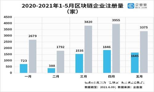 tpWallet币值显示无变化的原因与解决方案