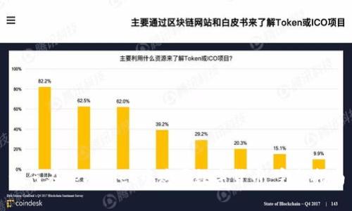 如何在tpWallet中购买数字货币:完整指南