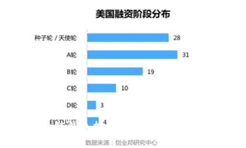 区块链钱包推荐码详解及使用指南