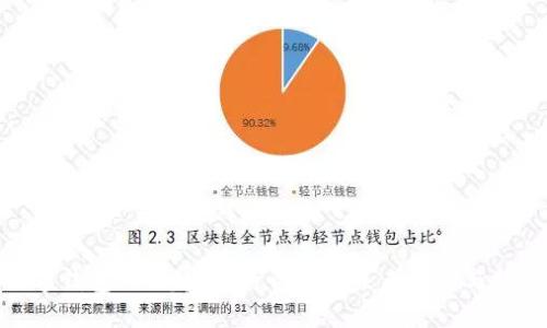 数字钱包的崛起:银行行业的未来转型与挑战