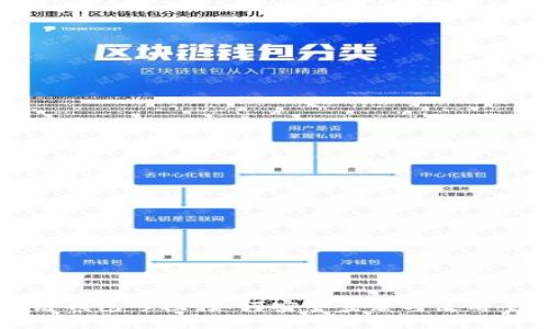 区块链钱包专栏:如何安全登录与使用全指南