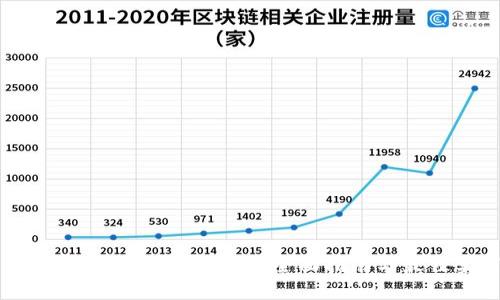 如何安全备份数字钱包:全面指南与最佳实践
