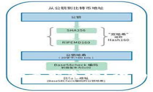 tpWallet身份认证是否靠谱？全面解析与用户指南