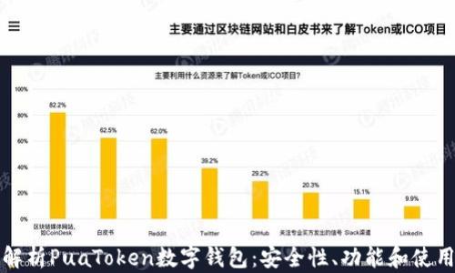 全面解析PuaToken数字钱包:安全性、功能和使用指南