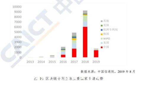 支付宝数字资产钱包安全性分析与使用指南