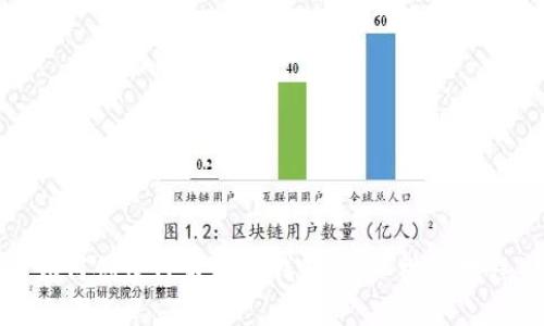 如何创建TP波场链钱包:详细视频教程