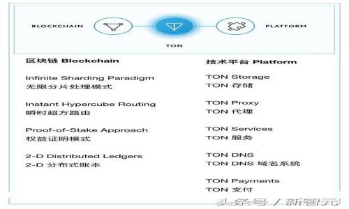 如何在tpWallet上购买C币与碳币:详细指南