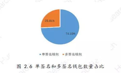 如何找回丢失的tpWallet秘钥?详细指南与常见问题解答