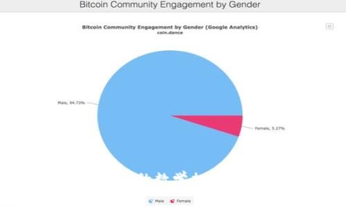 如何选择安全且高效的数学加密货币钱包:全面指南