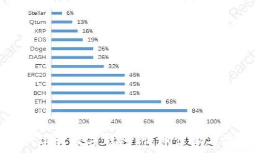 轻松注册建行数字钱包:详细步骤与注意事项