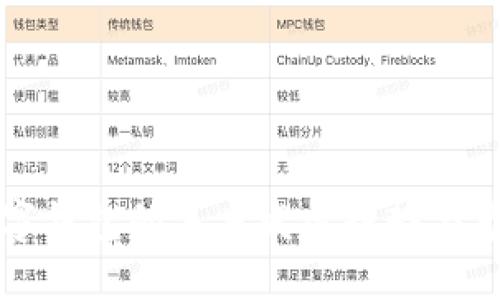 外卖数字钱包的未来发展趋势与市场展望
