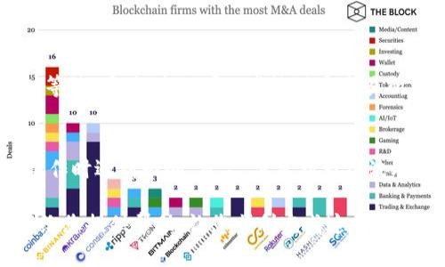 将BNB从交易所转入TPWallet可以分为几个简单的步骤。以下是详细的步骤指南，帮助您顺利完成这个操作。

步骤一：准备工作
在您开始之前，请确保您已经拥有TPWallet，并且已经创建了您的钱包地址。您可以通过在手机应用商店下载TPWallet，并按照指示完成注册流程。此外，确保您在交易所中拥有足够的BNB，能够覆盖转账时产生的任何手续费。

步骤二：获取您的TPWallet地址
1. 打开您的TPWallet应用。
2. 在主界面，找到“钱包”选项并点击进入。
3. 选择BNB币种，您将会看到您的钱包地址，通常是字母和数字的组合。
4. 点击“复制”图标，确保您的BNB钱包地址已经复制到剪贴板，以便后续使用。

步骤三：在交易所进行转账
1. 登录到您用于交易的加密货币交易所（如Binance等）。
2. 在账户页面，找到“提币”或“提现”选项。通常在您的资产管理部分。
3. 选择BNB作为您要提取的币种。
4. 粘贴您之前复制的TPWallet地址。
5. 输入您希望转账的BNB数量。确保您留意交易所的最低提现金额以及可能的手续费。
6. 在确认信息无误后，点击“提交”或“确认”按钮来完成转账。

步骤四：确认转账状态
1. 在提交转账请求后，请稍等片刻。转账过程可能需要几分钟的时间，具体取决于区块链网络的状态和交易所的处理速度。
2. 您可以在交易所的交易记录中查看您的提币状态。如果显示为“成功”，恭喜您，BNB已经成功转入TPWallet！
3. 回到TPWallet应用，查看您的钱包余额，确认BNB已经到账。

常见问题解答

h4问题一：为何我的BNB还未到账？/h4
首先，可能是因为区块链网络繁忙，导致交易处理时间延长。您可以在TPWallet中查看您的钱包地址的交易历史，以确认交易是否已被确认。如果显示为“待处理”，您只能耐心等待。同时，您也可以尝试联系交易所客服，询问具体的处理进度。真心觉得这种情况让人有点不安，因为我们都希望每一笔交易都能顺利完成。如果长时间未到账，确保检查您在输入钱包地址时是否有错误。

h4问题二：转账时需要关注什么注意事项？/h4
在进行转账时，有几点是特别需要注意的：第一，确保使用正确的BNB钱包地址，任何错误都可能导致资金丢失。第二，务必要了解交易所的提币费用和最低提现要求，以免在操作时遇到限制。第三，考虑到市场波动，如果您在高峰时段进行转账，可能需要更长的确认时间。有点遗憾的是，很多人常常忽视这些细节，导致不必要的麻烦。因此，建议在每次操作前仔细阅读相关的提示和说明。

总结一下，尽管将BNB从交易所转入TPWallet的过程看似简单，但其中需要注意的细节以及转账后的确认步骤都对到账的顺利性起到了至关重要的作用。希望以上内容能够给您提供帮助，让您顺利完成这一操作！
