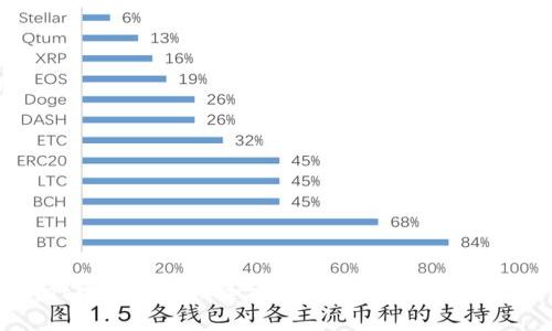 tpWallet电脑版使用全攻略:轻松管理你的加密资产