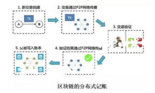 tpWallet交易ID是指在tpWallet平台上进行交易时，系统生成的唯一识别码。每一笔交易都会被赋予一个独特的交易ID，以便于用户和系统追踪和验证交易的状态。这个ID通常由一串字母和数字组成，确保了每笔交易在区块链上的唯一性。

在区块链技术中，交易ID起着至关重要的作用，因为它不仅帮助用户方便地查找自己的交易信息，还能提高交易的透明度和安全性。这种信息对于任何参与加密货币交易的用户而言都是至关重要的，能够帮助他们更好地管理和监控自己的资金流向与去向。

### 交易ID的作用

1. **交易追踪**：用户可以使用交易ID在区块链浏览器上查找交易的具体信息，如交易时间、金额、发送方和接收方地址，以及交易状态。这种透明性是区块链的核心特点之一。

2. **防止伪造**：每笔交易的ID都是独一无二的，意味着交易不能被复制或伪造。这种特性增加了交易的安全性，使用户的资产更加安全。

3. **解决争议**：在发生争议时，如交易未完成或状态不明确，交易ID可以作为关键证据来解决问题。

4. **历史记录**：用户可以通过交易ID记录自身的交易历史，帮助他们进行财务管理和审计。

### 如何获取交易ID

在tpWallet交易时，交易ID通常会在交易确认后提供给用户。用户可以在tpWallet的交易记录页面轻松找到每一笔交易的ID。

1. 打开tpWallet应用或访问其网页。
2. 登录到您的账户。
3. 转到“交易记录”或“历史交易”页面。
4. 找到您想查询的交易，交易ID通常会显示在交易详情中。

### 可能遇到的问题

#### 问题1：交易ID在哪里查看？

真心觉得，不同的交易平台可能界面各有不同，但大多数平台都会在交易记录中清楚地列出交易ID。在tpWallet中，用户只需登录其账户，查看交易历史，就能够看到每笔交易对应的ID。

#### 问题2：交易ID有什么用？

有点遗憾的是，不少初学者对交易ID的作用了解有限。实际上，交易ID不仅是识别交易的关键，还能在信息追踪、交易验证、争议处理等方面发挥重要作用。了解交易ID的使用能让用户在进行加密货币交易时更加游刃有余。

总之，tpWallet交易ID是在加密货币交易中不可或缺的一部分，了解其作用和使用方式对每一个参与者都是十分重要的。希望以上内容能够帮助到你！如有更多疑问，请随时提出。