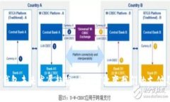 数字钱包未来发展趋势：将如何改变我们的支付