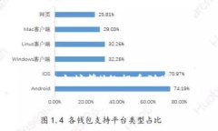 提币到tpWallet的到账时间通常依赖于多个因素，包