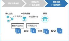 tpWallet白名单：未来区块链钱包安全发展的趋势与