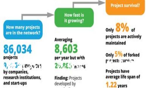 2024年区块链测试钱包的发展趋势与完成周期分析