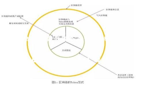 创建波场链（Tron链）上的tpWallet需要按照一定的步骤进行，以下是详细的指导说明。

1. 了解tpWallet和波场链
tpWallet是一款支持多种区块链资产的数字钱包，它让用户能够方便地管理和交易不同的区块链资产。而波场链（Tron链）是一个去中心化的区块链平台，旨在通过去中心化的技术为全球用户提供高效的数字内容共享服务。了解这两个基本概念非常关键，这样我们才能更好地进行后续操作。

2. 下载与安装tpWallet
首先，请在您的智能手机应用商店或官网下载tpWallet。确保从官方渠道下载，以避免任何安全隐患。
安装完成后，打开应用，您会看到一个欢迎页面，接下来可以选择“创建钱包”或“导入钱包”，根据您的需求进行选择。如果是第一次使用，建议选择创建钱包。

3. 创建钱包
在创建钱包的过程中，您需要设置一个安全的密码。这个密码不仅能保护您的钱包，还能确保您的资产安全。请确保密码复杂且难以被猜测，同时建议将密码记录在安全的地方。
接下来，您会看到“助记词”的页面。助记词是用于恢复钱包的重要信息，务必将其保存在安全的地方，不要与任何人分享。

4. 选择波场链
完成钱包创建后，您可以在tpWallet的主界面找到“添加资产”的选项。点击后，您可以看到一个支持的资产列表。在列表中，搜索“Tron”或“波场”，然后选择它。这样，波场链就会被添加到您的钱包中。

5. 进行资产充值与交易
为了使用波场链，您需要充值一些TRX（波场币）到您的钱包中。这可以通过交易所购买TRX并转账到您的tpWallet地址完成。充值完成后，您就可以在波场链上进行各种操作，例如转账、交易等。

6. 安全性与常见问题
使用tpWallet时，安全性是重中之重。确保您不轻易在不安全的网络上进行交易，定期备份您的助记词，并启用双重认证等安全措施。此外，如果您对操作有任何疑惑，也可查看官方的帮助中心或社区支持。

7. 总结与展望
tpWallet让波场链的使用变得简单便捷，但安全性始终是首要考虑的因素。通过以上步骤，您便可以轻松创建波场链钱包并开始管理自己的数字资产。

如果您对tpWallet或波场链有任何疑问或需要进一步的帮助，欢迎随时提问！

问题与解答
问题一：tpWallet的安全性如何确保？
真心觉得，在使用任何数字钱包时，安全性是用户最关心的问题之一。确保安全性的第一步是使用一个复杂的密码，并定期更换；其次，将助记词保存在安全的位置，不要在网络上泄露任何个人信息。此外，tpWallet还支持双重认证功能，可以极大增强您的账户安全。因此，我建议用户在初次设置时一定要认真考虑这些安全性措施。

问题二：如何在波场链上进行资产交易？
有点遗憾的是，许多人在创建钱包后并不知道如何进行资产交易。很简单，您只需确保您钱包中有足够的TRX，然后就可以通过tpWallet的“发送”功能进行转账。输入对方的地址和要转账的金额，确认无误后提交，就完成了交易。同时，您还可以通过交易所将TRX兑换成其他数字货币或资产。在进行交易时，请随时关注交易手续费以及网络的拥堵情况，以确保交易的顺利进行。

希望这些能帮助你更好地理解如何在tpWallet上创建波场链。如果有其他疑问，随时欢迎咨询！